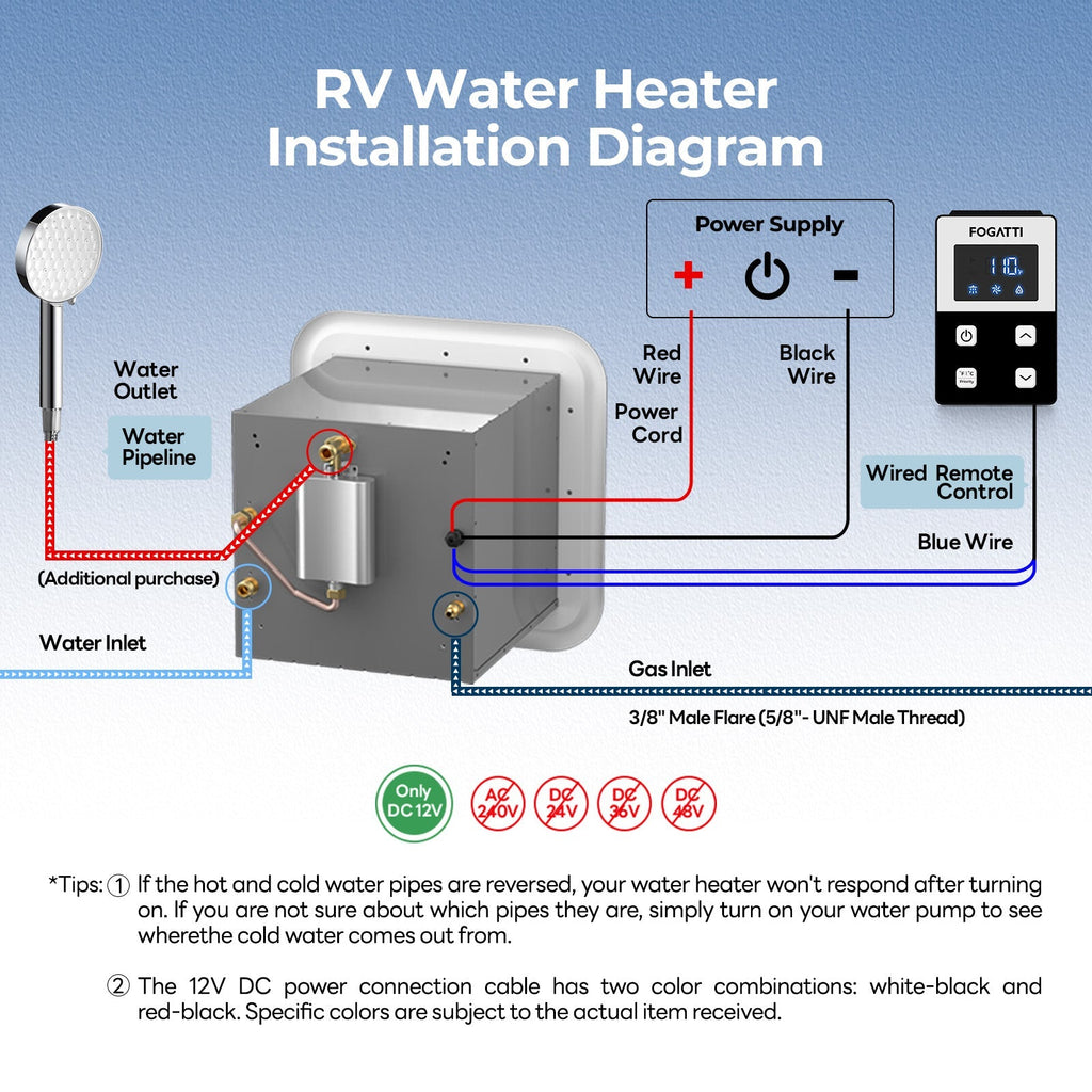 Fogatti InstaShower 9 Pro, 66,000 BTU RV Tankless Water Heater with Door & Mixing Tank